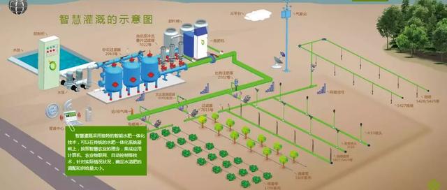 未来五年，智能灌溉将会普及90%以上